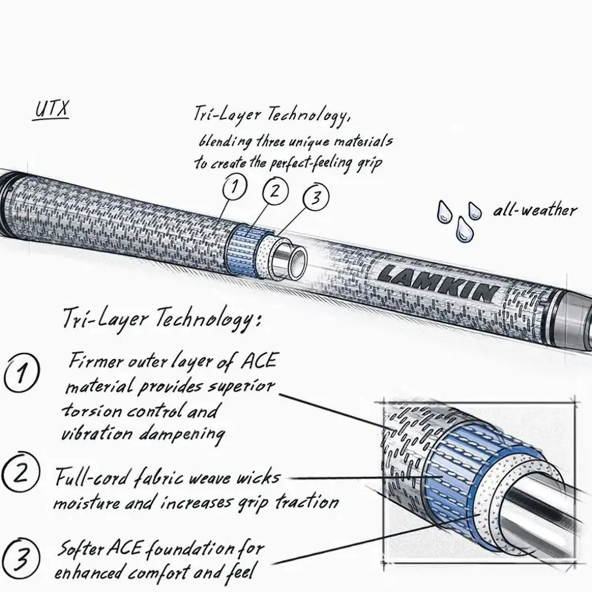 lamkin_utx_standard_golf__5.webp Lamkin UTX Standard Golf Grip